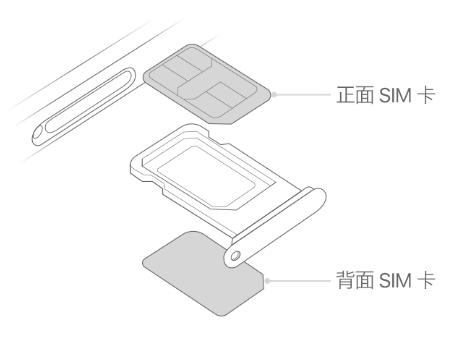 共和苹果15维修分享iPhone15出现'无SIM卡'怎么办 