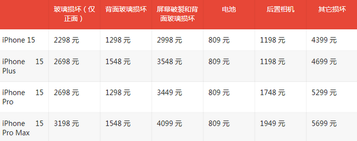 共和苹果15维修站中心分享修iPhone15划算吗