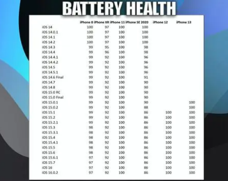 共和苹果手机维修分享iOS16.0.2值得升级吗 