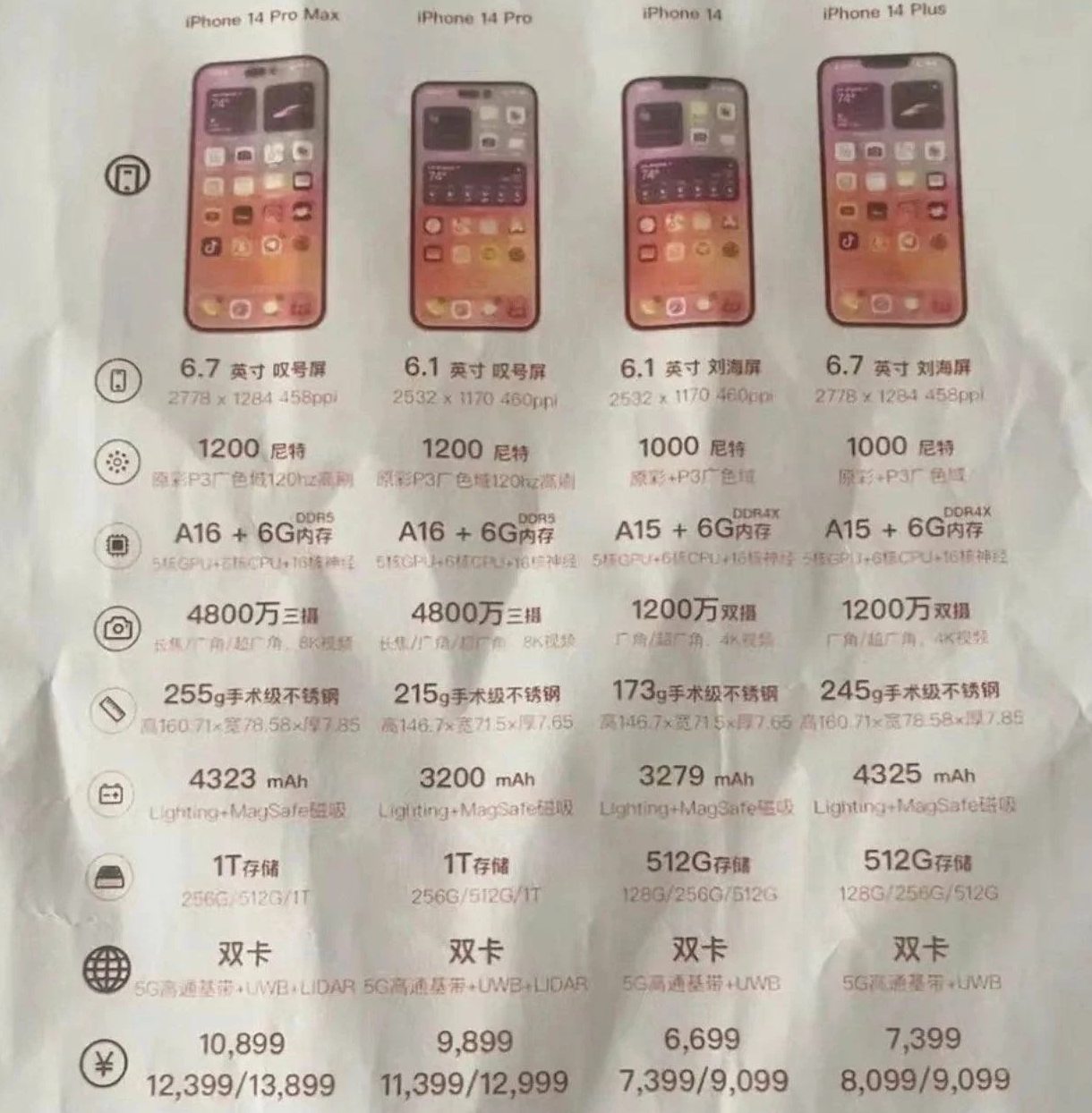 共和苹果14维修分享苹果 iPhone 14 预售价现身 