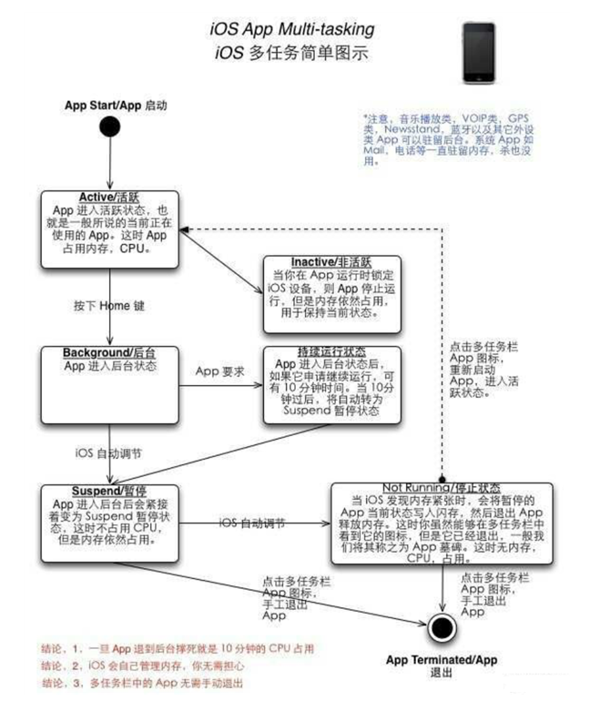 共和苹果手机维修分享iPhone 为什么不加大内存 