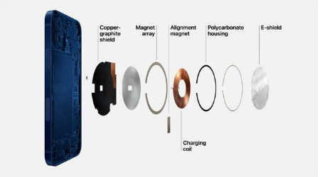 共和苹果手机维修分享iPhone 12真的会威胁身体健康吗 