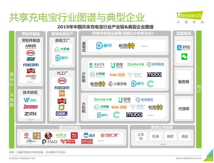 共和苹果手机维修分享iPhone 12 如何安全使用共享充电宝 