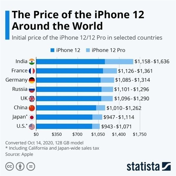 共和苹果手机维修分享哪个购买iPhone 12/12 Pro更便宜 