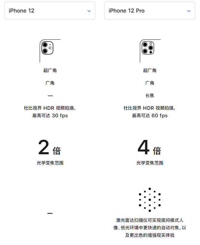共和苹果手机维修分享苹果 iPhone 12 与 iPhone 12 Pro 选哪款 